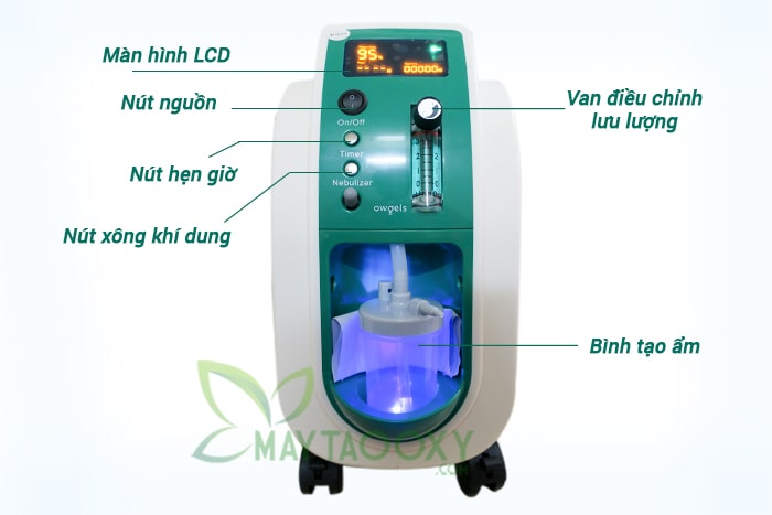 Chi tiết thân máy OZ-3-01XW0