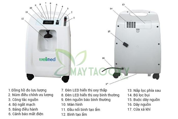 Chi tiết thân máy