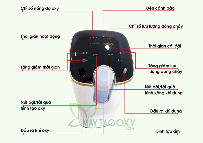 Chi tiết màn hình hiển thị máy tạo oxy