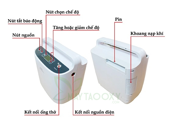 Chi tiết thân máy